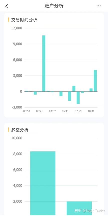 优质现货黄金交易平台
